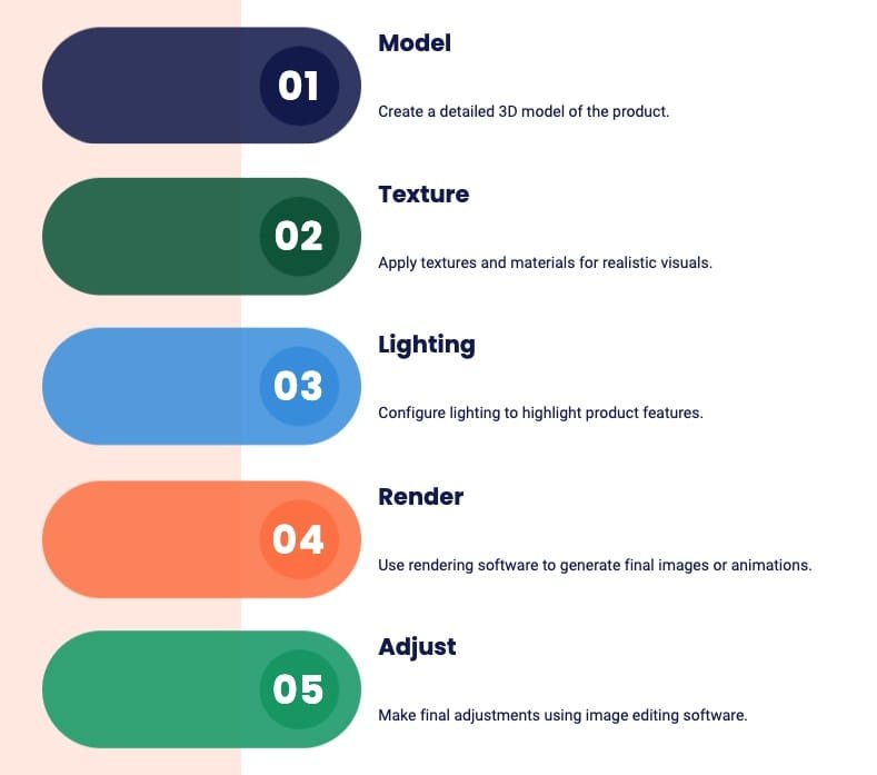 3D Product Rendering Workflow 2