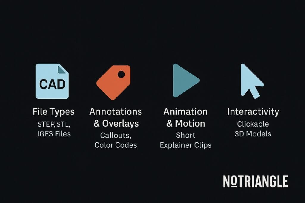 component rendering formats that work best
