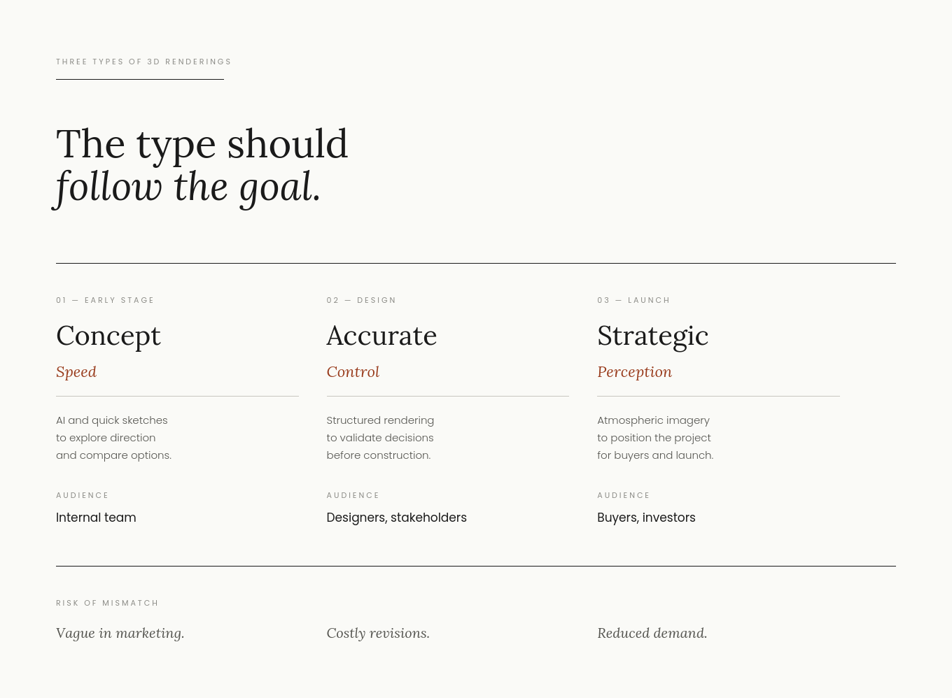 three types of renderings