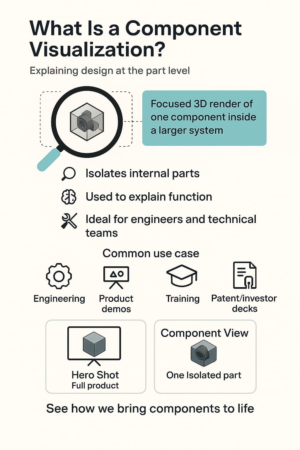 what is component visualilzation infographic